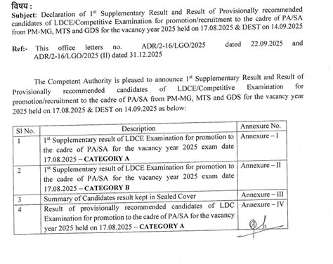 Declaration of 1st Supplementary Result and Result of Provisionally ...