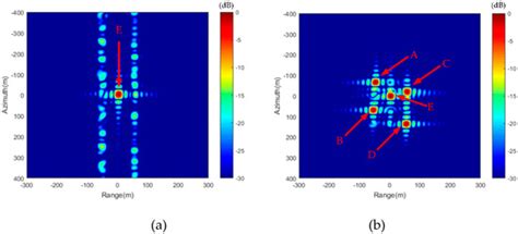 A Novel Ship Imaging Method with Multiple Sinusoidal Functions to Match ...