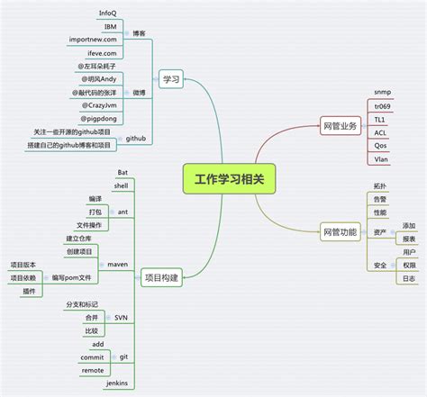 JavaScript Skill Tree 的图像结果