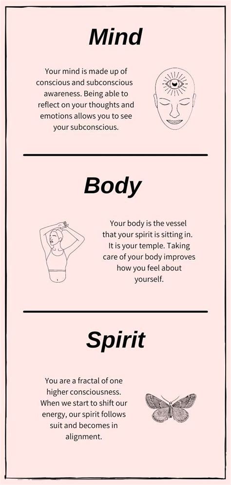 Image result for Mind Body Emotion Connection