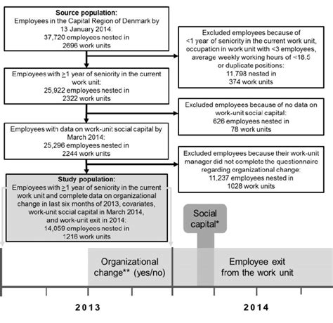 Image result for Work Study Programm Diagram