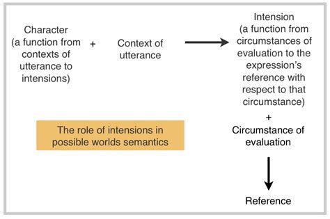 Semantics 的图像结果