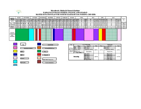 Final Year B.Sc Nursing MRP 2019-20: Fourth Year Rotation Plan - Studocu