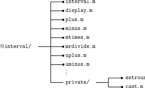 Image result for Time Interval in MATLAB