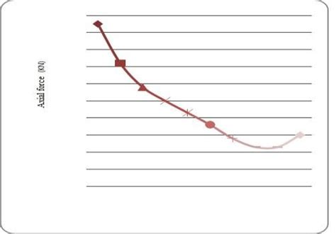 Image result for Alignment Force