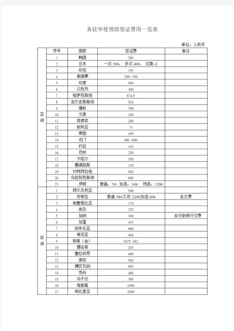 南昌市重大重点城市建设项目各类费率(费用额)取费执收标准一览表_word文档在线阅读与下载_文档网