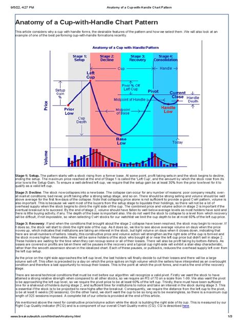 Image result for Cup Shape Chart Pattern