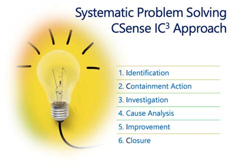 Image result for Problem Solving Systems