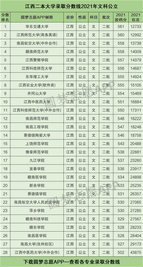 上海二本大学排名一览表2022-上海最值得考的二本大学推荐 – 兜在学
