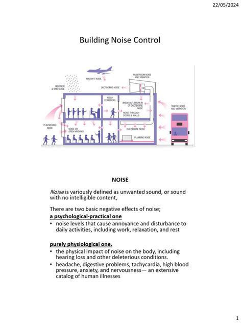 Image result for Building Volume-Control