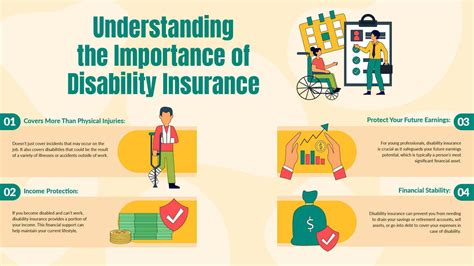 Image result for Disability Insurance Infographic
