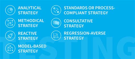 Test Plan Test Strategy 的图像结果