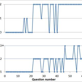 Image result for Toni 4 Test Reliability