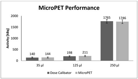 The Combination of In vivo 124I-PET and CT Small Animal Imaging for ...