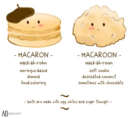 Le Macaron Vs. Macaroon! Know the Difference! - the Keybie Cafe ...
