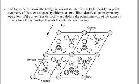 Image result for Hexagonal Crystal Structure Directions