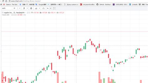 分享5个实用的TradingView使用技巧 - 知乎