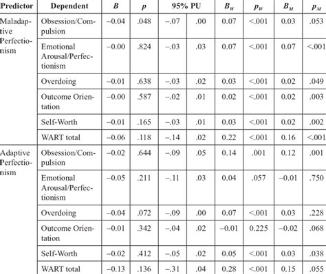 Reporting Moderation Analysis 的图像结果
