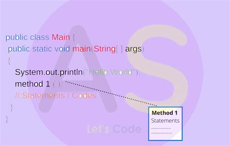 Method Definition Java 的图像结果
