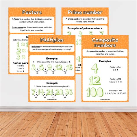 Image result for MathsWatch Poster