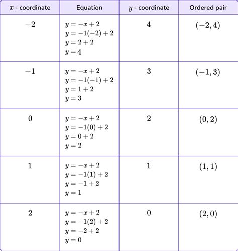 Linear Equations Graphing Lines 的图像结果