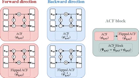 Image result for Koopman Operator Deep Learning