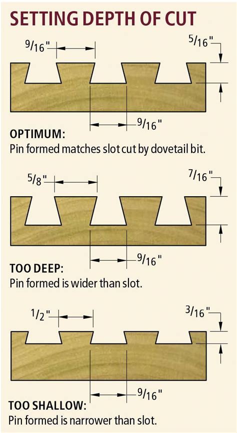 Using a Dovetail Router Bit 的图像结果