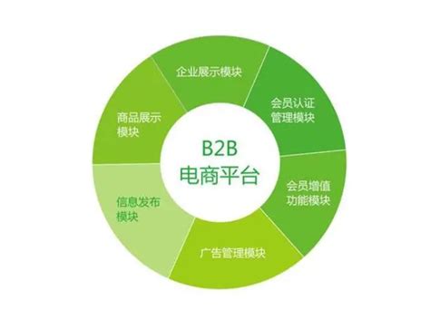 Guide des meilleures stratégies Marketing B2B pour 2024 - Marketing ...