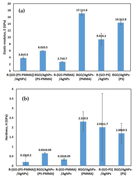Microwave Irradiation Synthesis and Characterization of Reduced ...