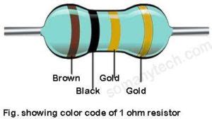 Image result for 1 Ohm Resistor Color Code