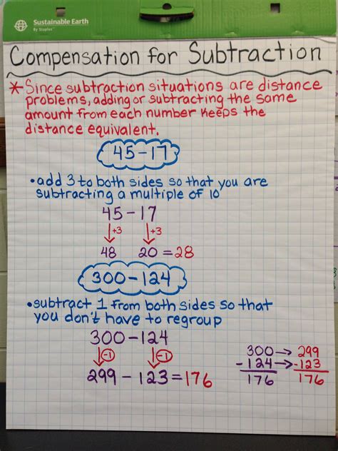 Using Compensation in Math 的图像结果