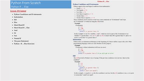Image result for Python Lessons From Scratch