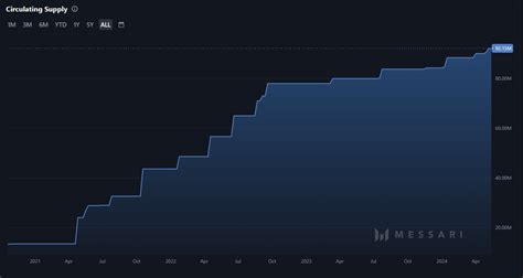 Image result for Injective Price
