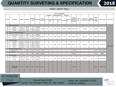 QUANTITY AND RATE ANALYSIS OF CAVITY WALL UC8016 | CEPT - Portfolio