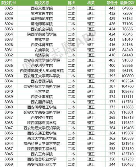 【陕西省高考】权威发布！刚刚，2021年陕西省高考分数线正式出炉！ - 兰斯百科