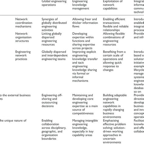 Image result for Contegencies Meaning Engineering