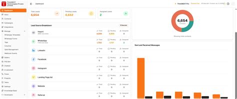Best WhatsApp Automation Service in India - ThinkNEXT