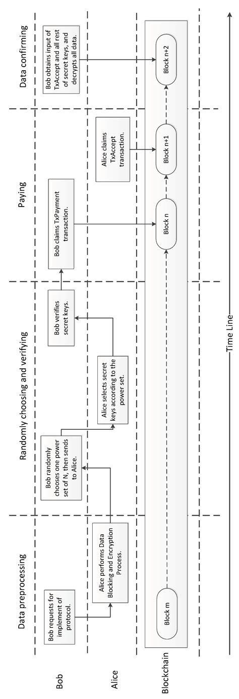 FaDe: A Blockchain-Based Fair Data Exchange Scheme for Big Data Sharing