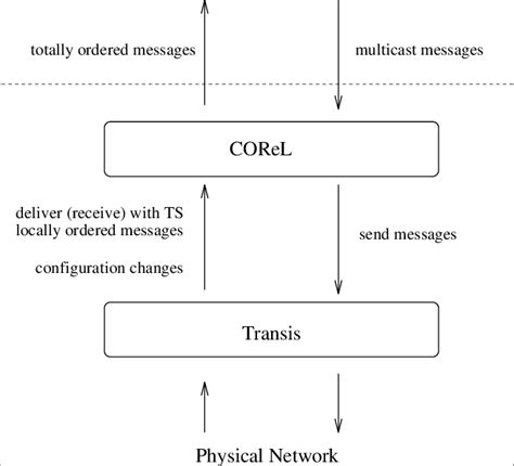 Image result for CorelCAD Design Basic Structure