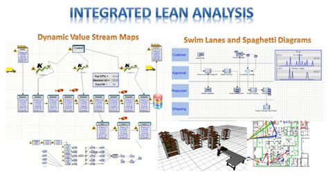 Image result for Example of Simulation Activities