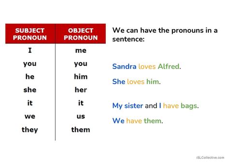 Subject and Object Pronouns grammar…: English ESL powerpoints