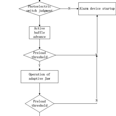 Image result for plc Process Control