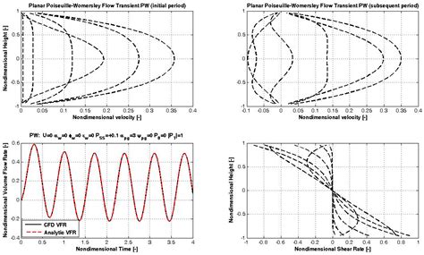 Unified Theory of Unsteady Planar Laminar Flow in the Presence of ...