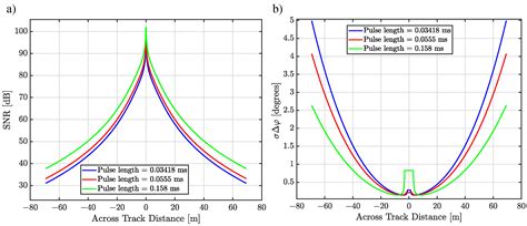 Assessing the Performance of the Phase Difference Bathymetric Sonar ...