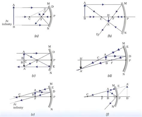 NCERT Based Activity : Light - Reflection and Refraction - Science ...