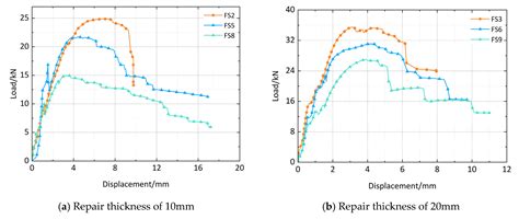 Experimental and Numerical Study on Ultra-High Performance Concrete ...