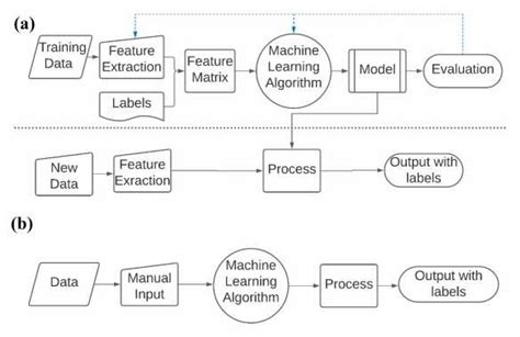 Image result for Supervised Machine Learning Algorithms List