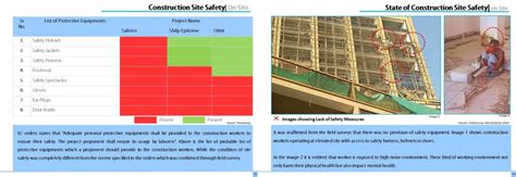 Risk and Hazard Management | CEPT - Portfolio