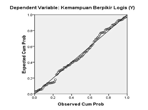 Image result for Normality Test Python