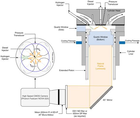 CFD Analysis of Diesel Pilot Injection for Dual-Fuel Diesel–Hydrogen ...